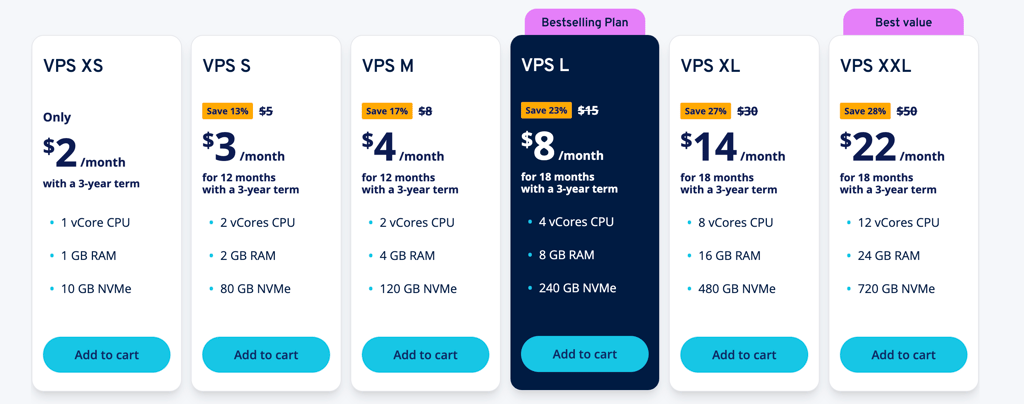 ionos pricing