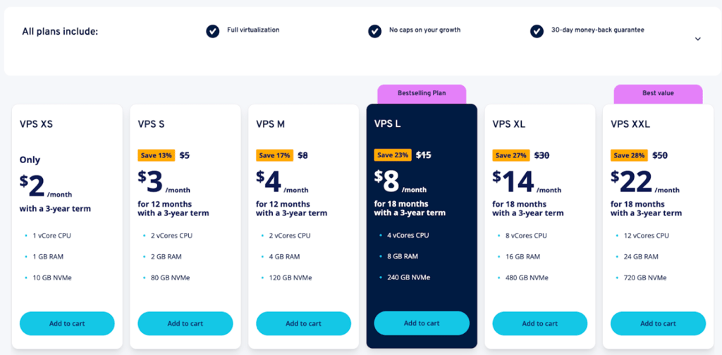 ionos vps plans and pricing