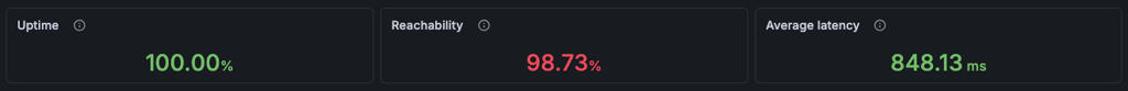 scalahosting uptime april 2026