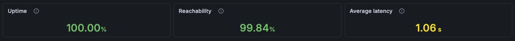 siteground uptime april 2026
