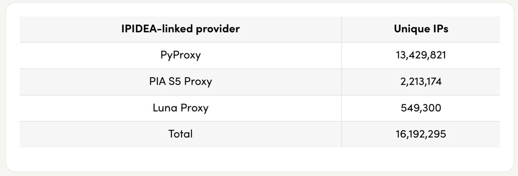 smartproxy test 2