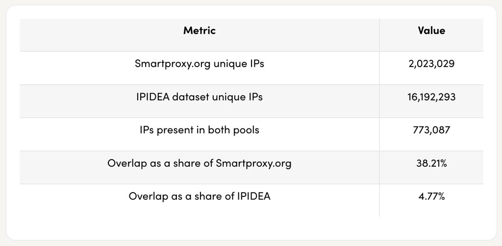 smartproxy test