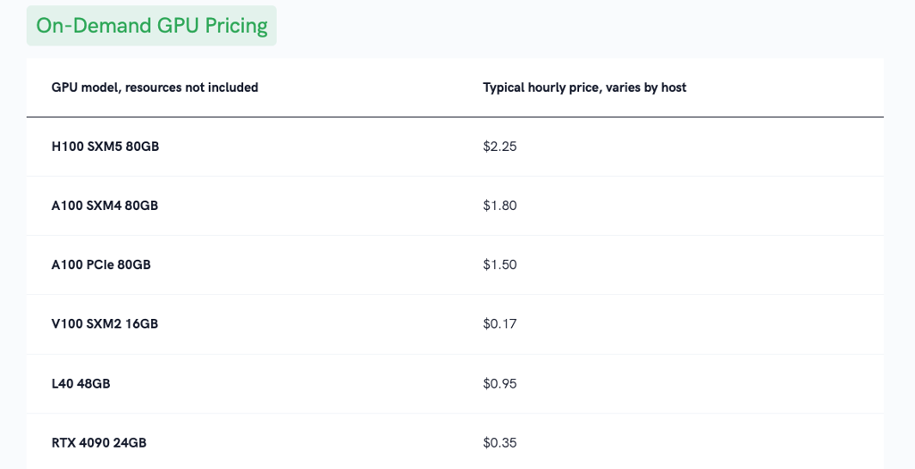 tensordock gpu on demand pricing
