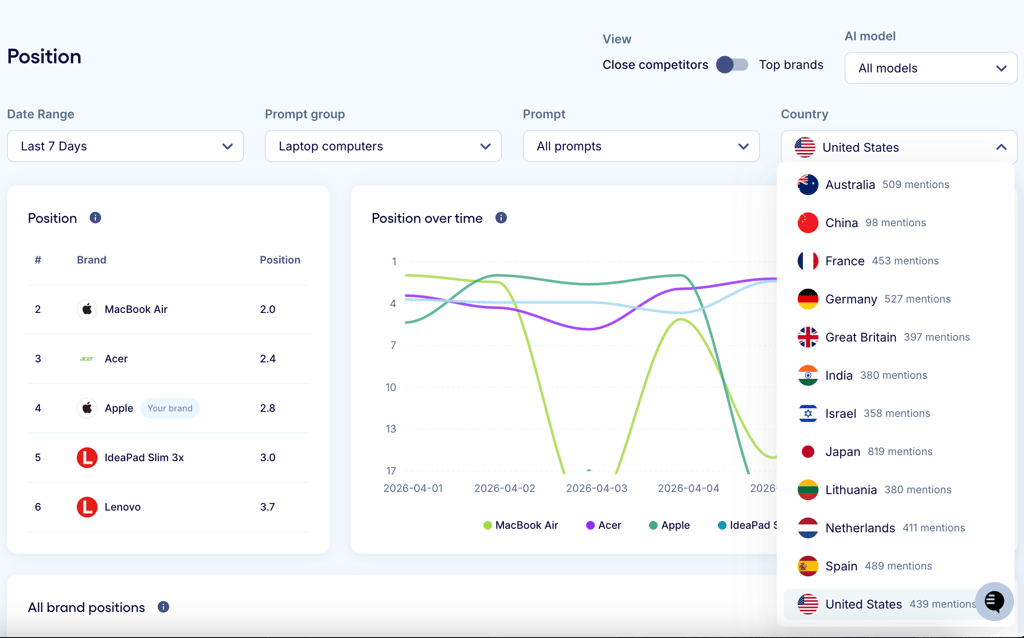 Available countries on the Trendos free plan