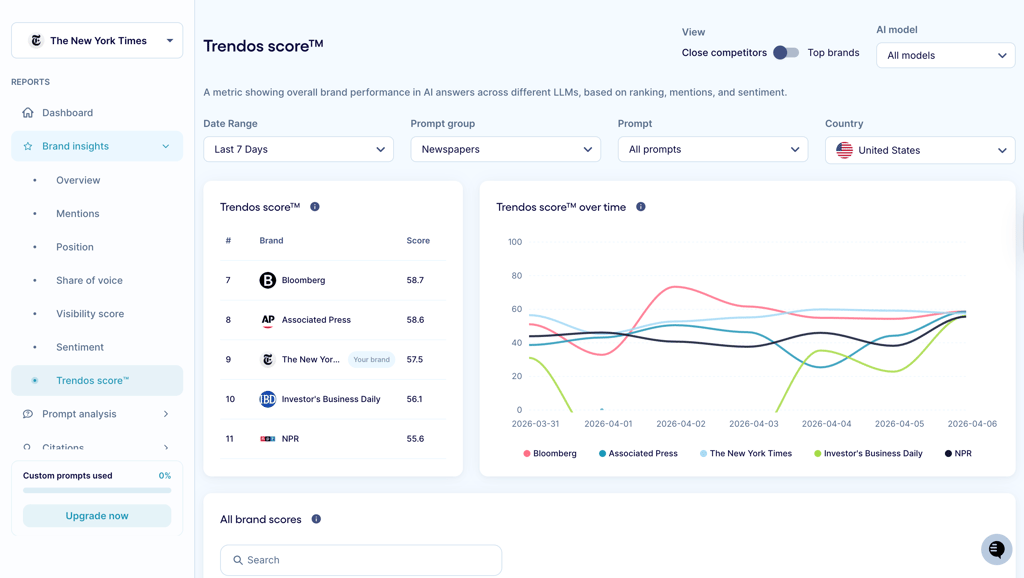 trendos brand insights
