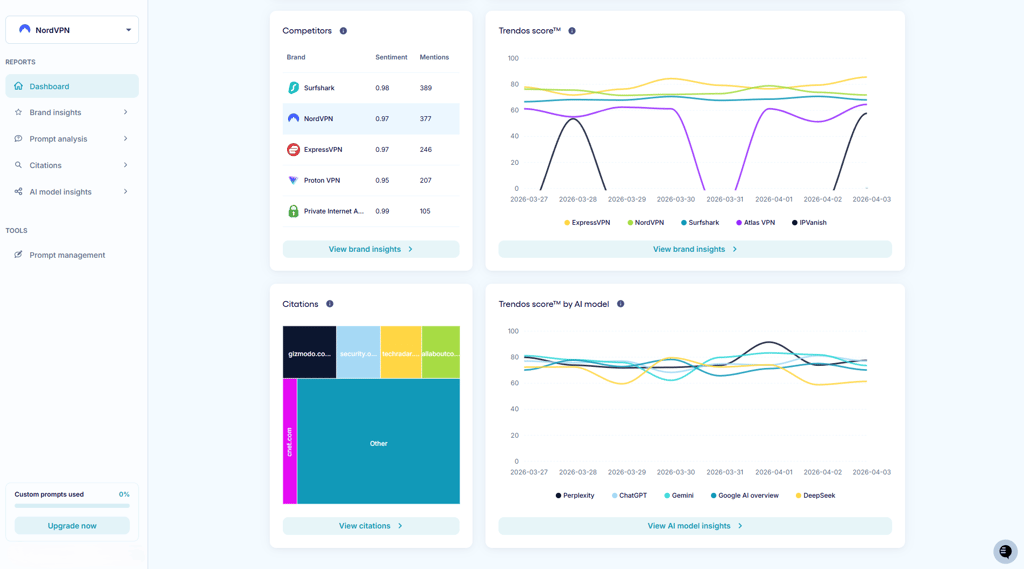 Trendos dashboard