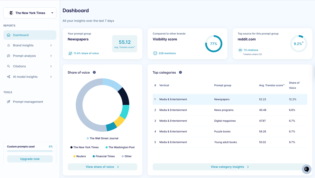 trendos dashboard new