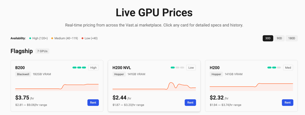 vast ai pricing april