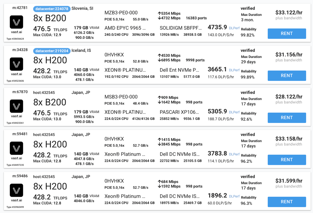 vast pricing