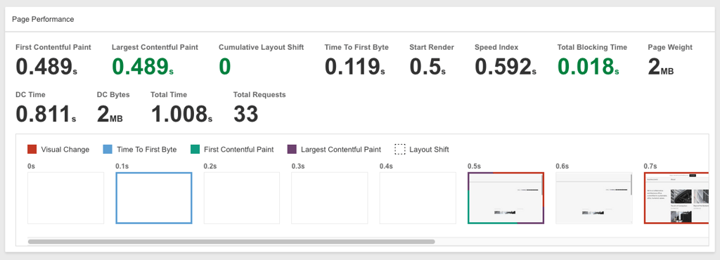 wordpress page speed