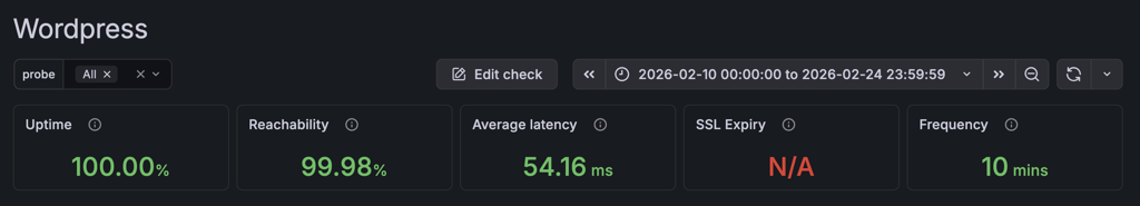 wordpress uptime 1