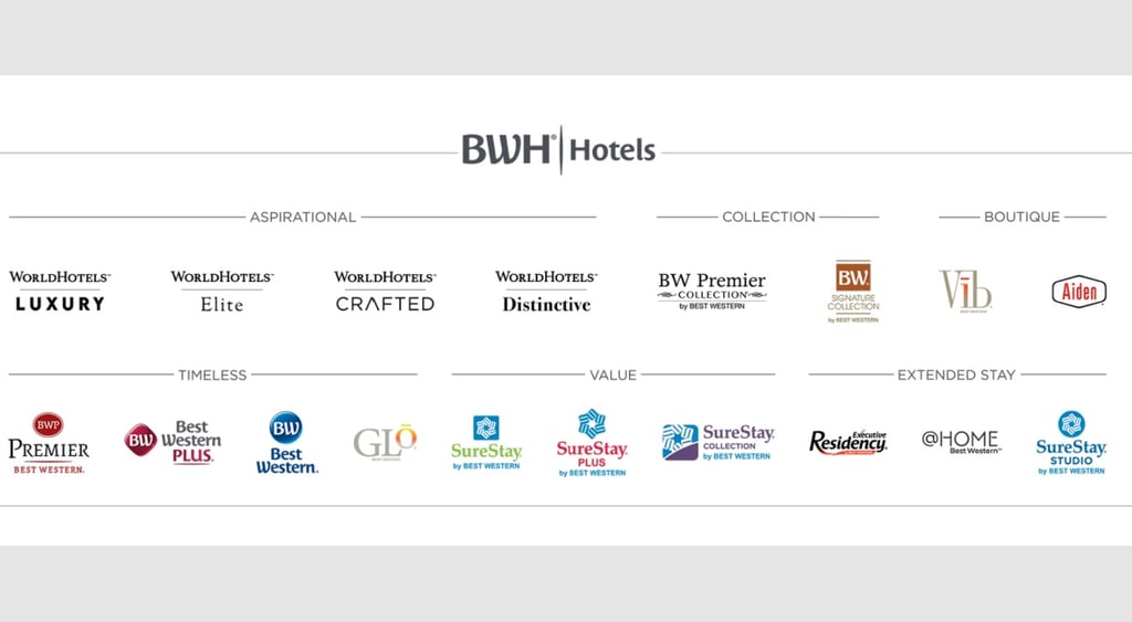 BWH Hotel brands