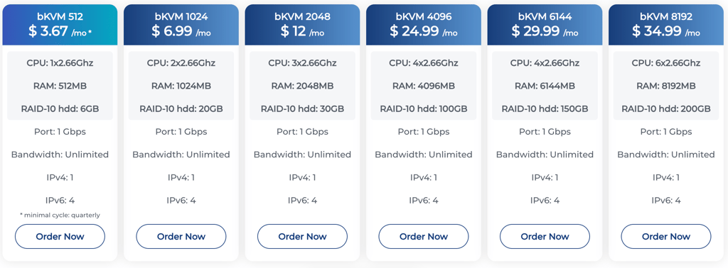 BlueVPS VPS plans