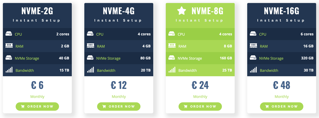 Selection of LiteServer VPS plans