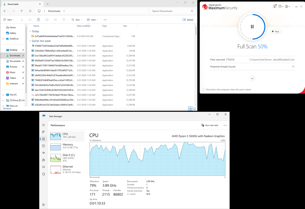 Trend Micro CPU usage during a Full Scan