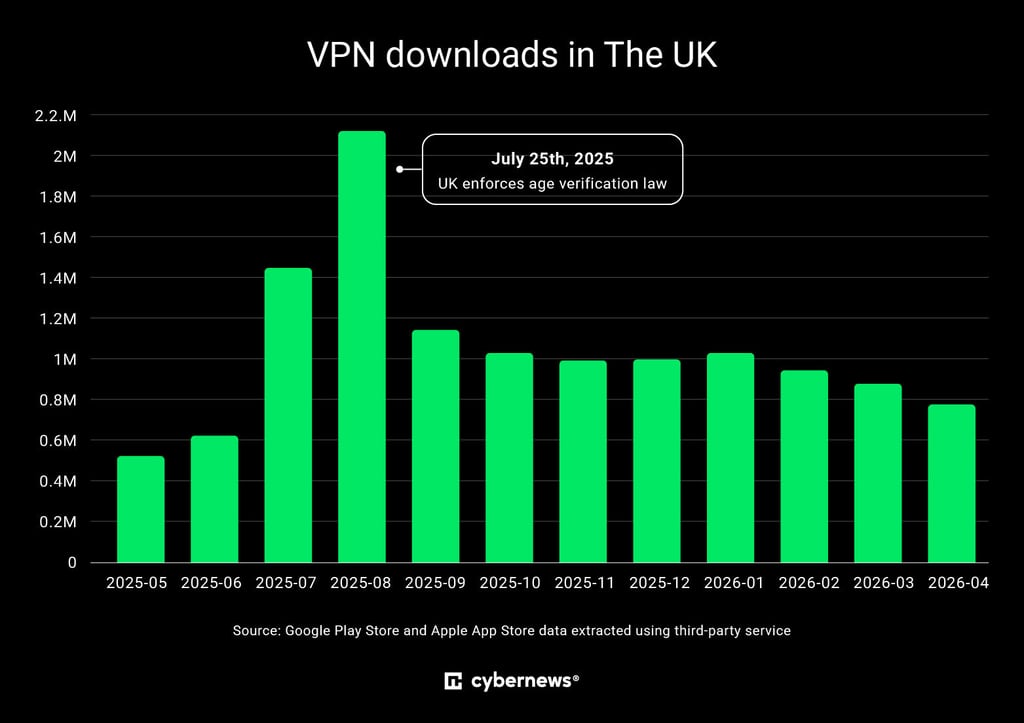 UK VPN