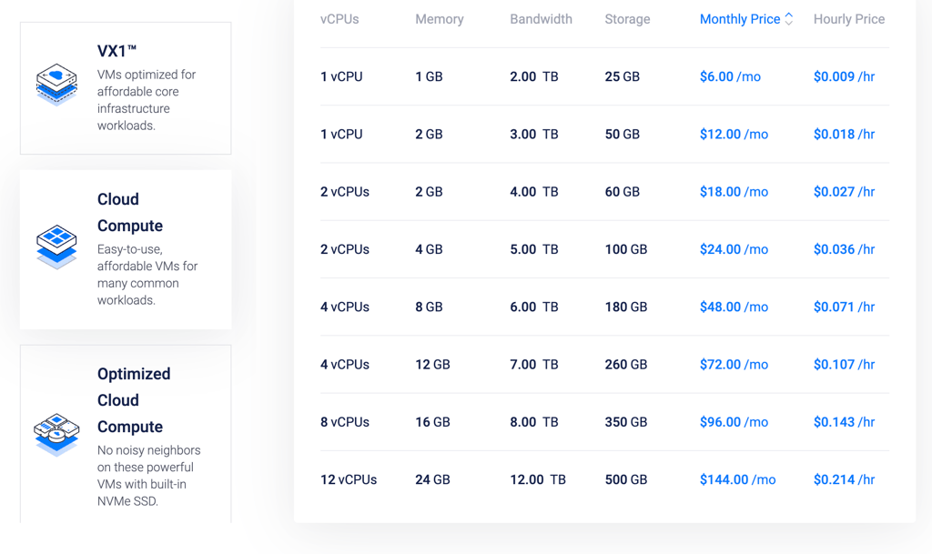 Vultr customizable plans and pricing