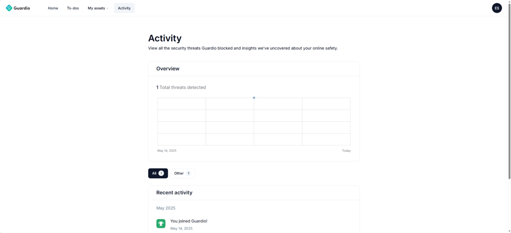 Activities interface inside Guardio