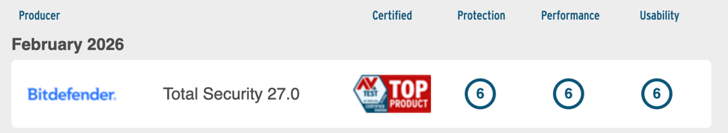 avtest bitdefender totalsecurity feb2026
