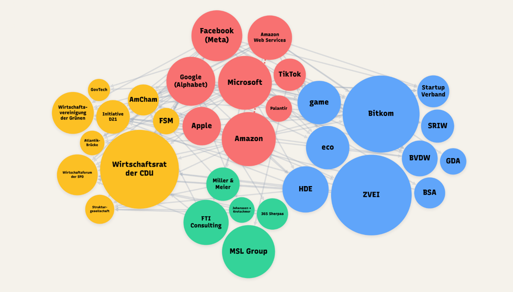 Map of big tech lobby efforts in Germany