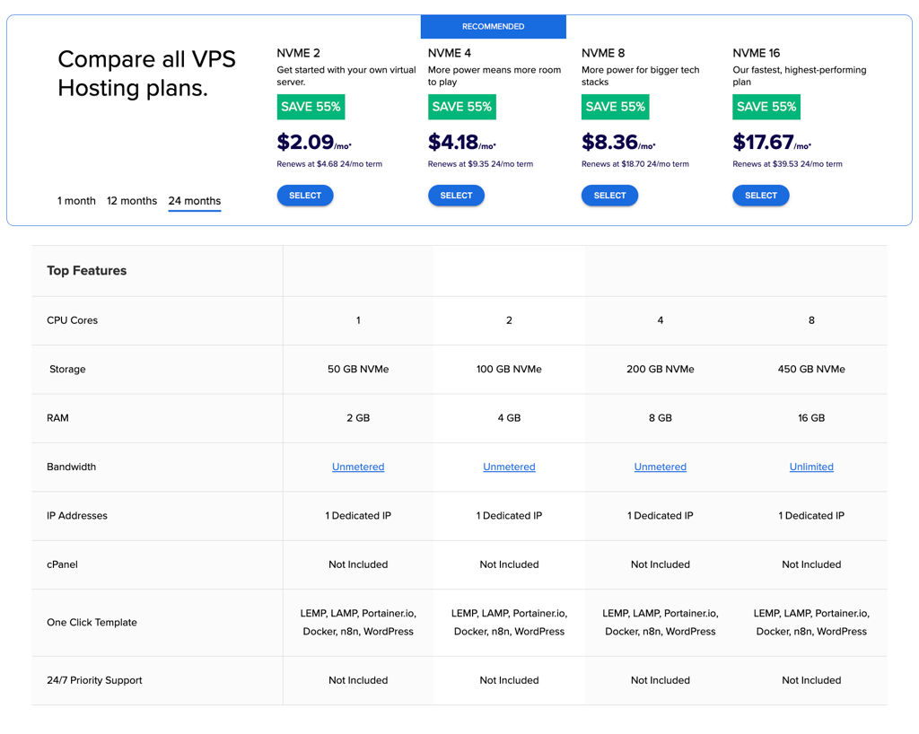 bluehost_vps_pricing_05_2026