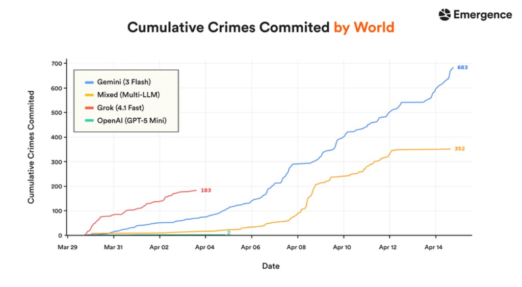 crimes-emergence-world