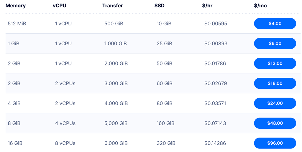 digital ocean pricing may2026