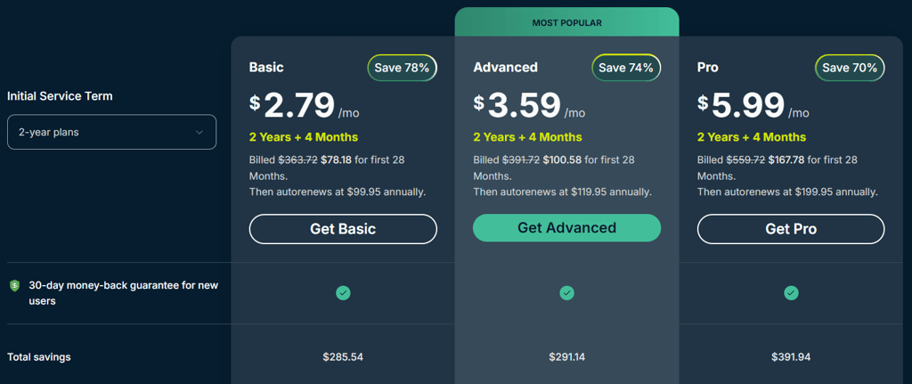 ExpressVPN plans 2026