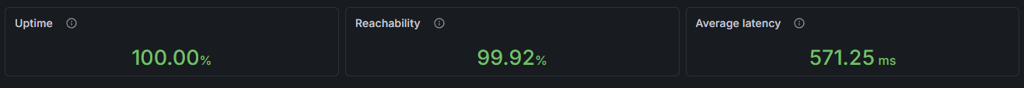 hetzner uptime