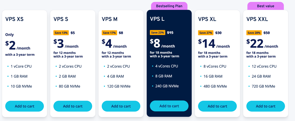 ionos vps pricing may2026