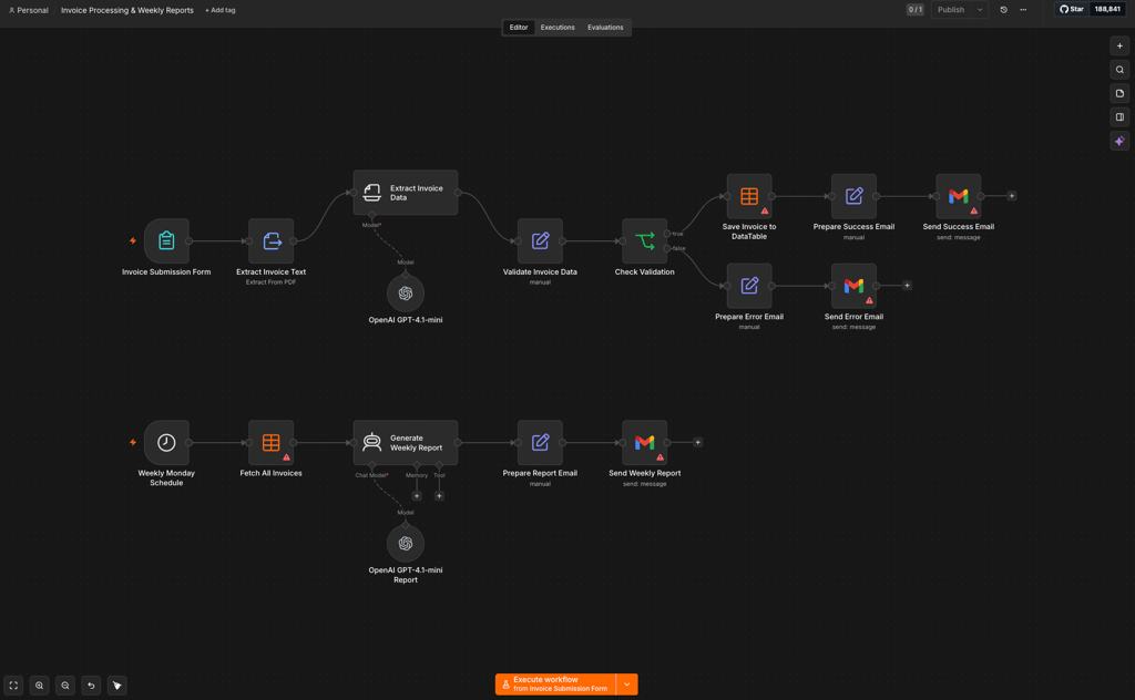 n8n sample workflow organization