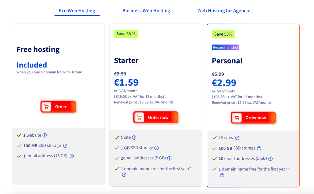 ovhcloud pricing ireland