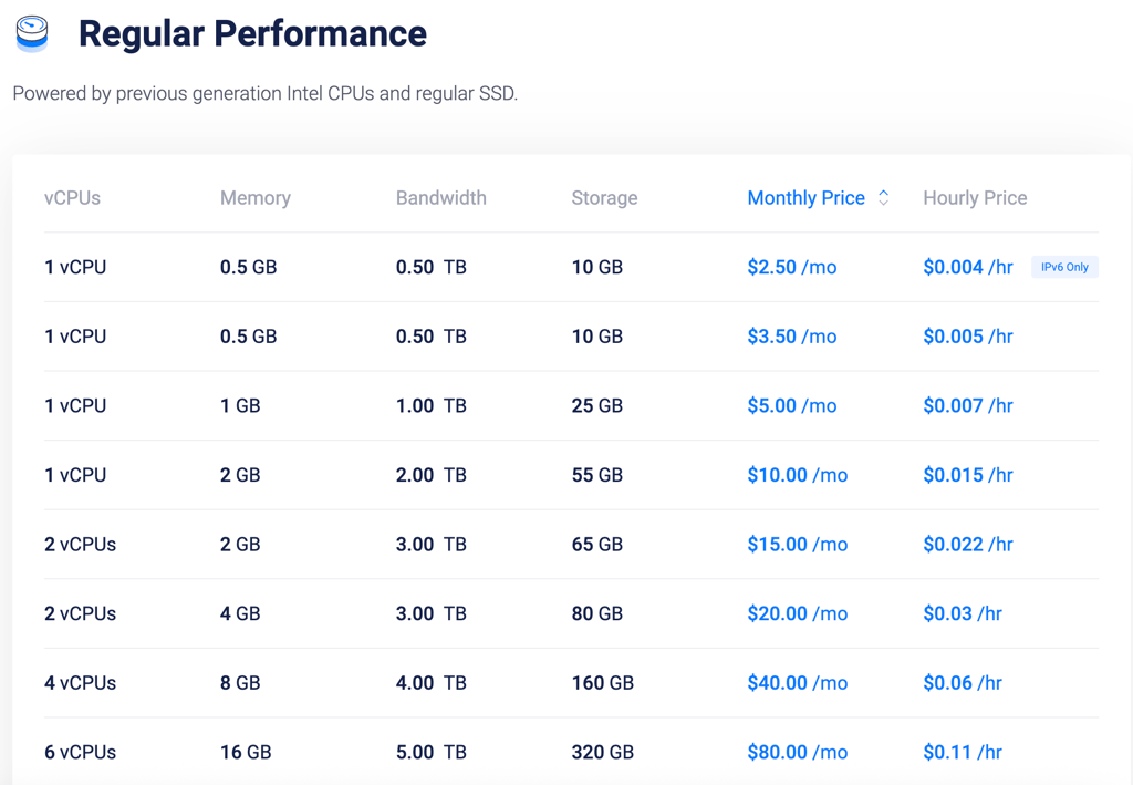 vultr pricing may2026