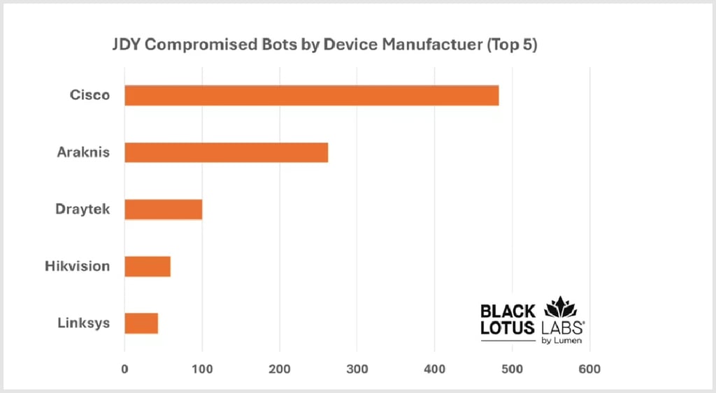 JDY expands device manufacturers targeted