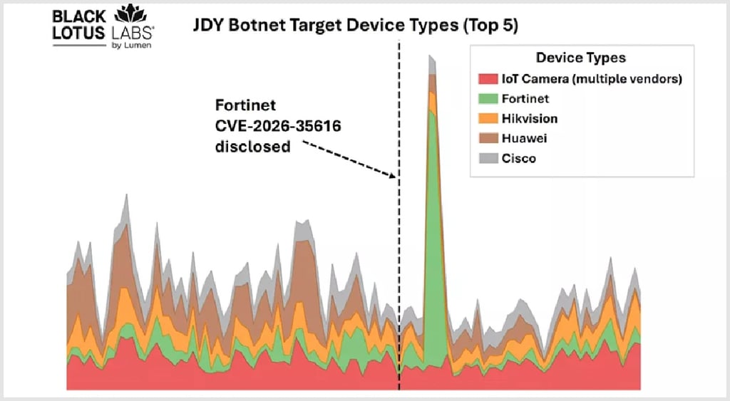 JDY top targeted devices