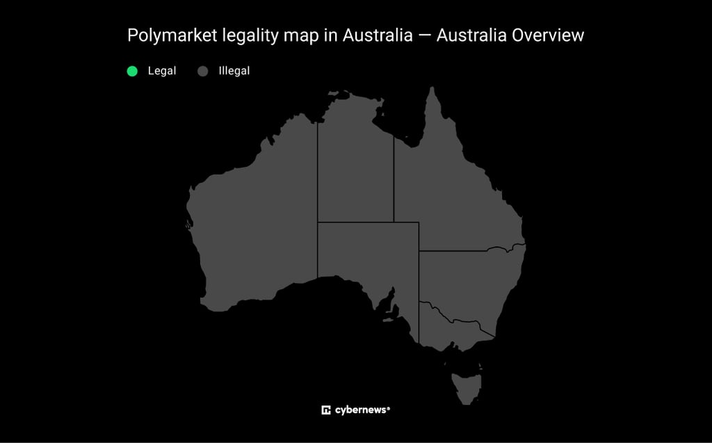 Polymarket legality map in Australia