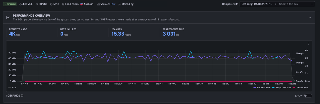 bluehost stress test results