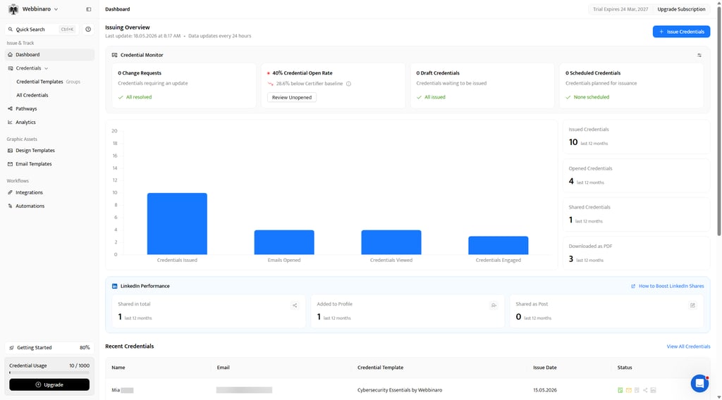 Certifier's dashboard tracks issued, opened, and shared credentials in real time