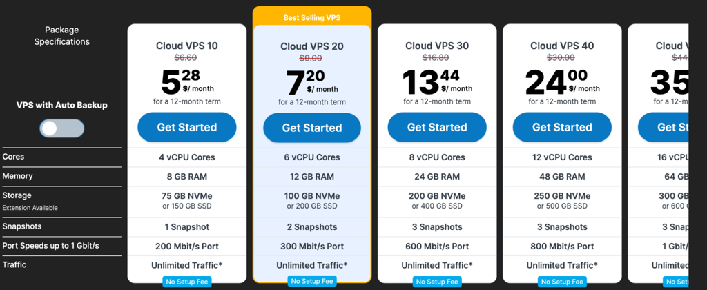Contabo Cloud VPS pricing