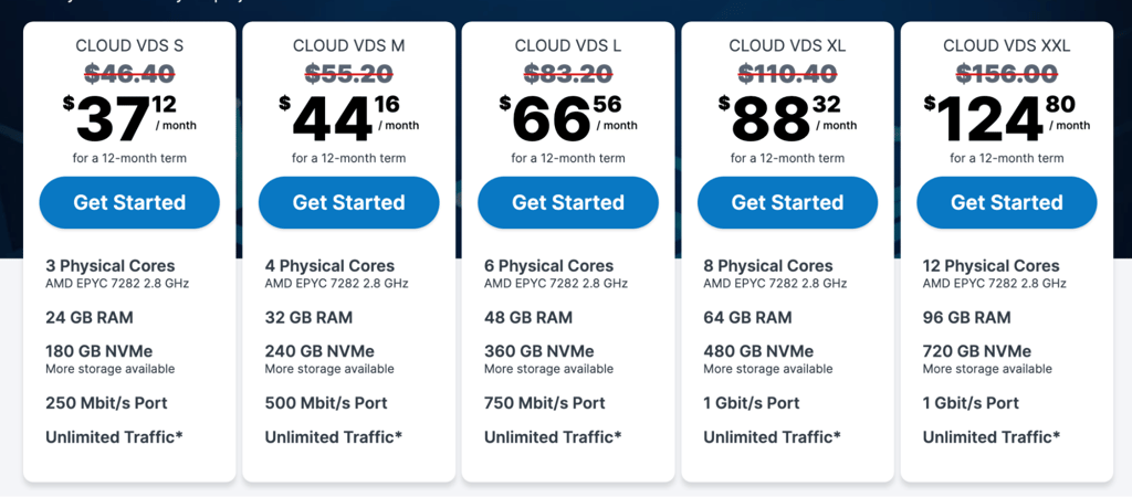 Contabo Cloud VDS pricing