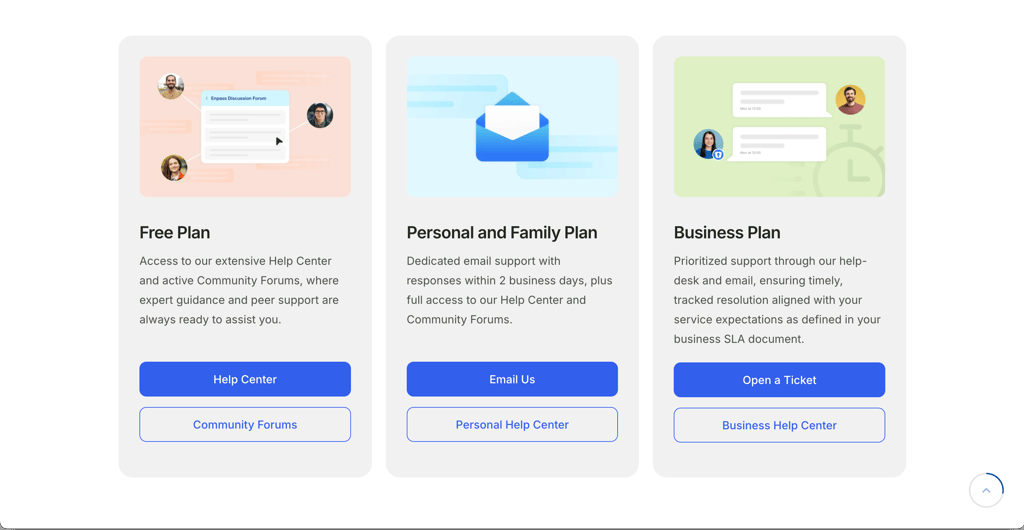 Enpass support options and their response times