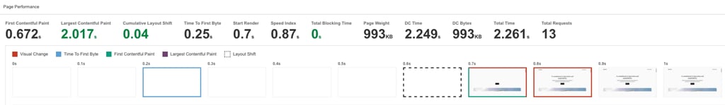 flashcloud page load