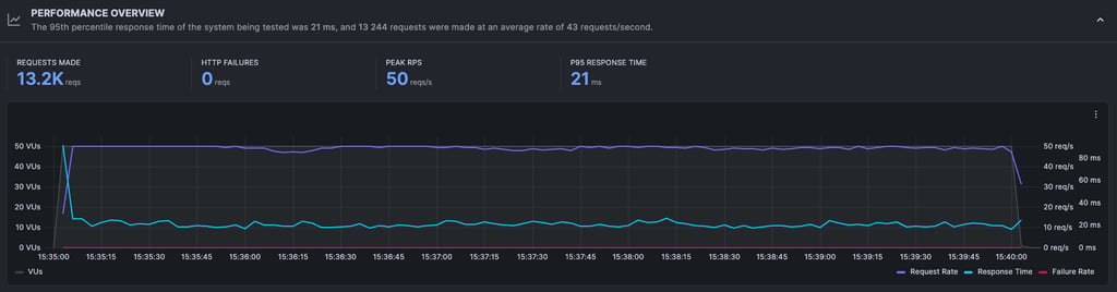 flashcloud stress test