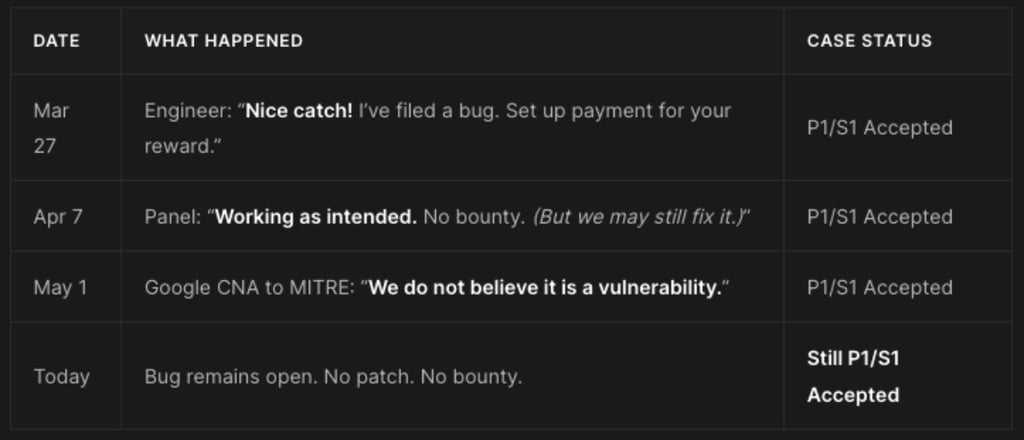 google-flaw-process
