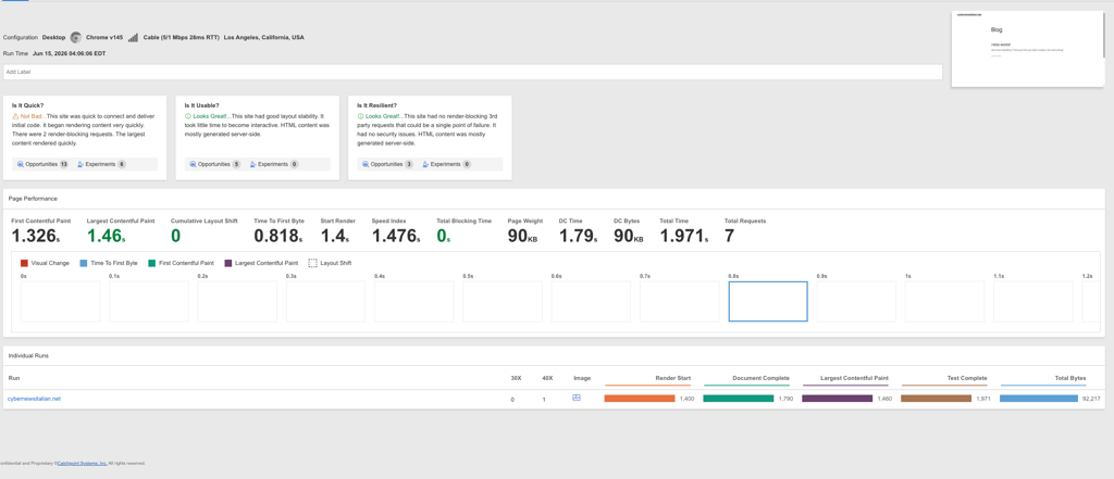 Hostinger speed test results