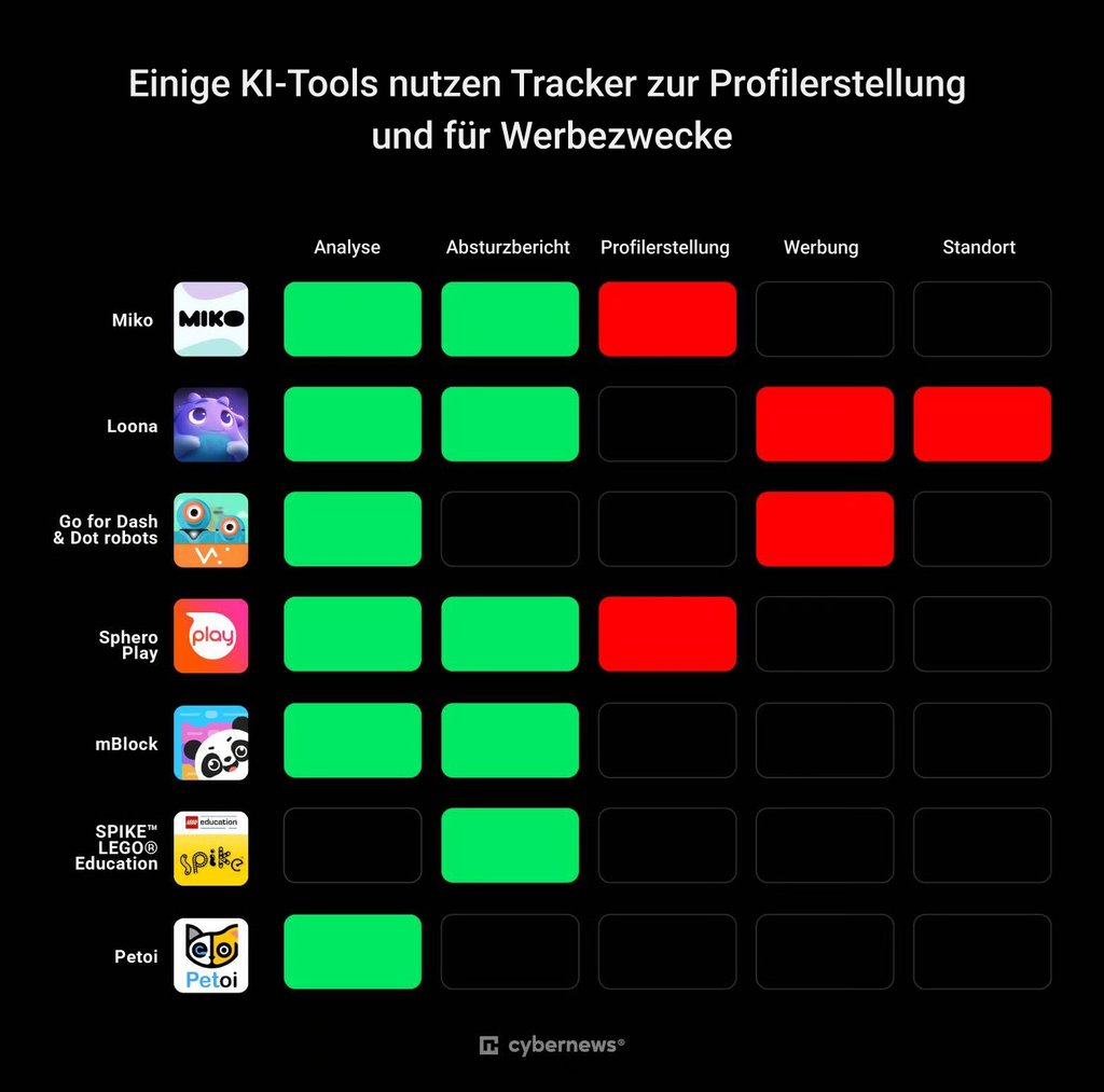 KI-Spielzeug-Übersicht