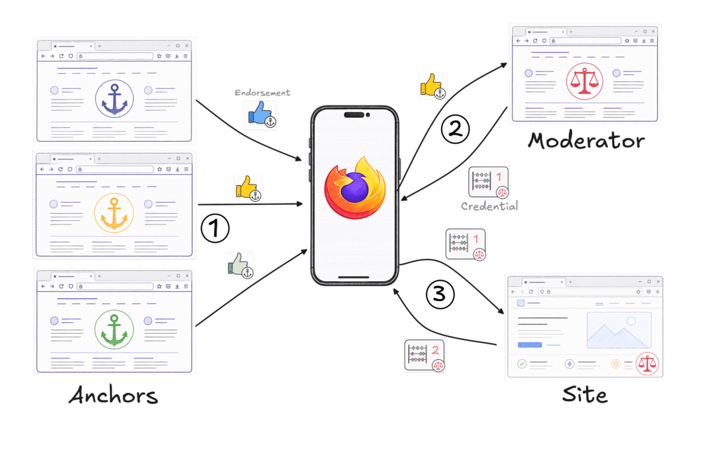 mozilla 2