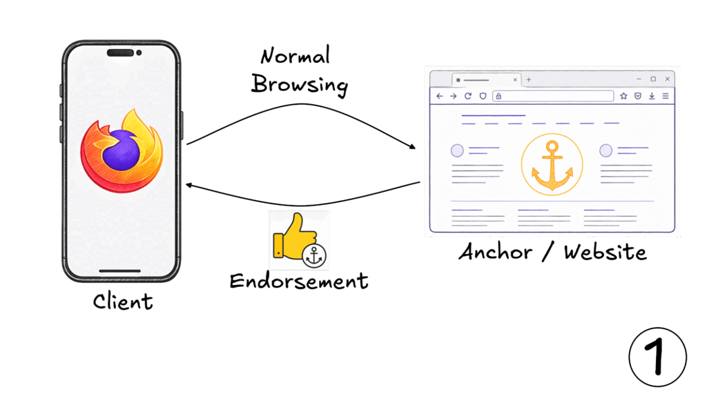 mozilla 3
