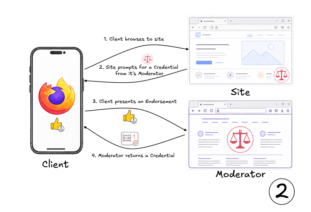 mozilla 4