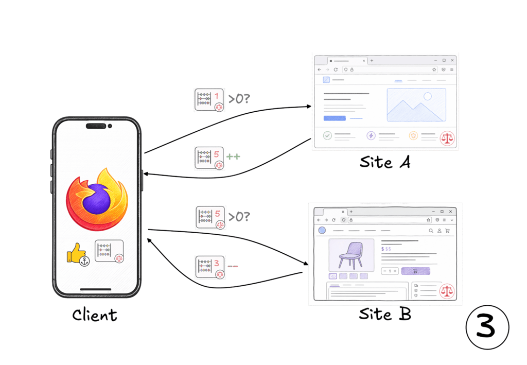 mozilla 5